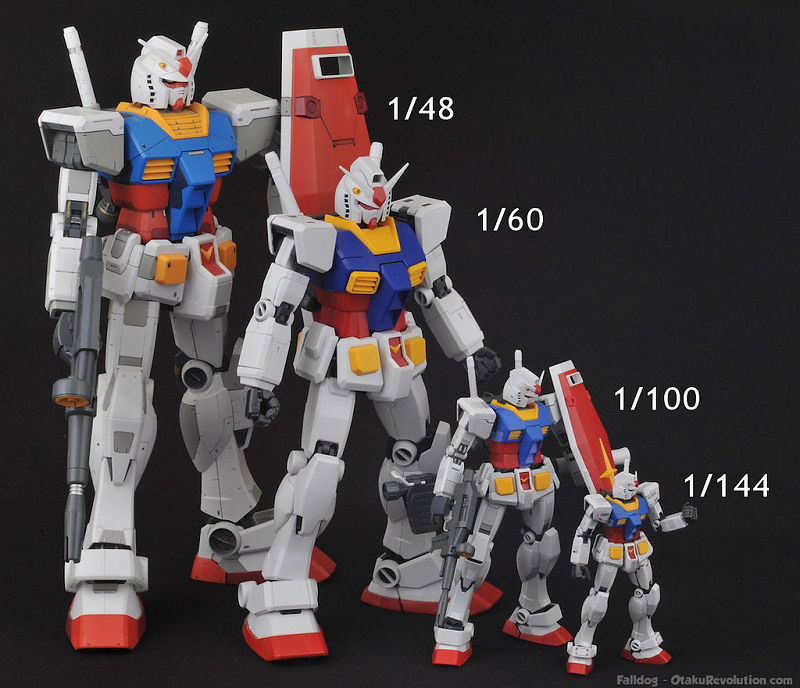 Different Sized Gundam